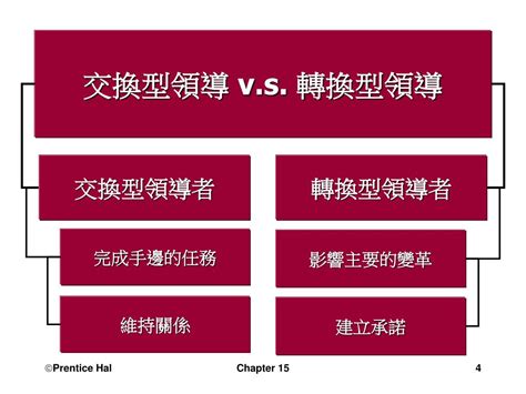 轉換型領導口訣|轉換型領導之統合分析研究